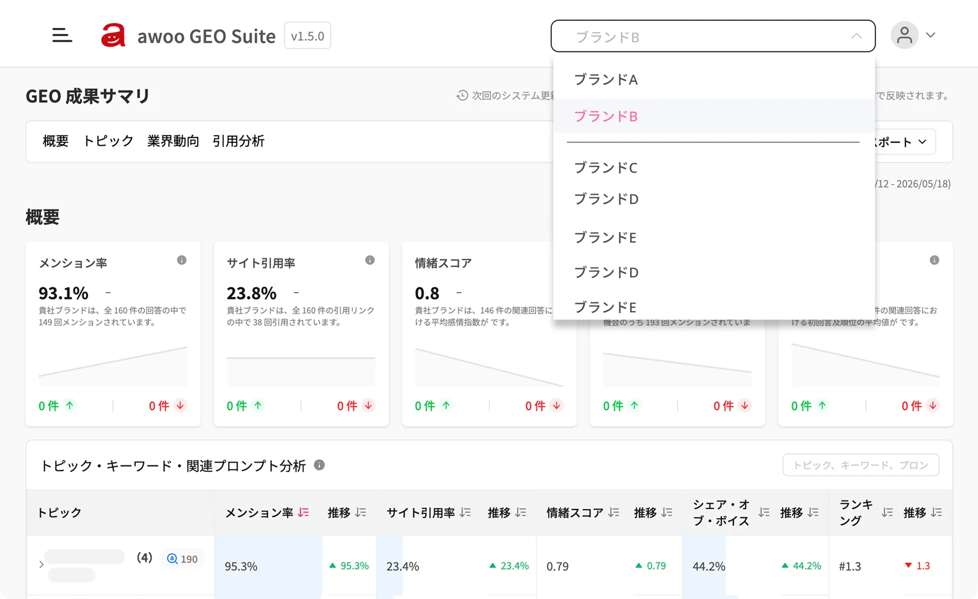 複数ブランド追跡 AI可視化
