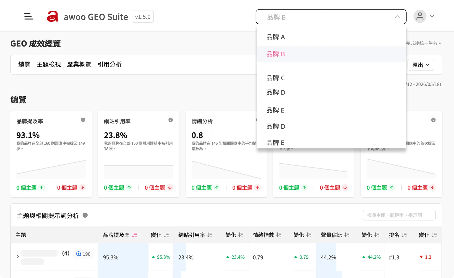 多品牌追蹤 AI 能見度