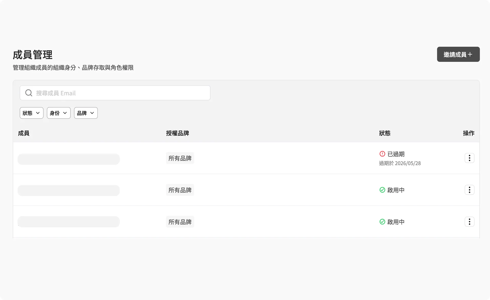 GEO Suite 權限管理功能