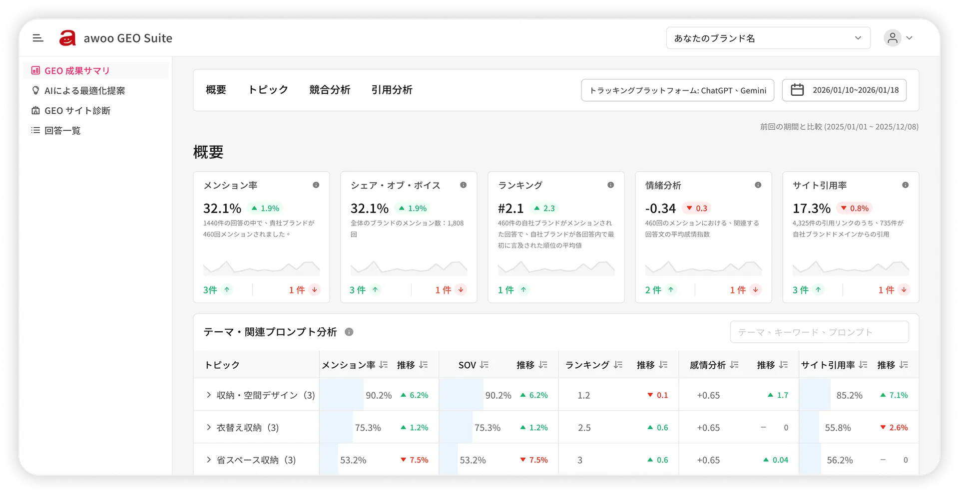 AI可視性分析ツール
