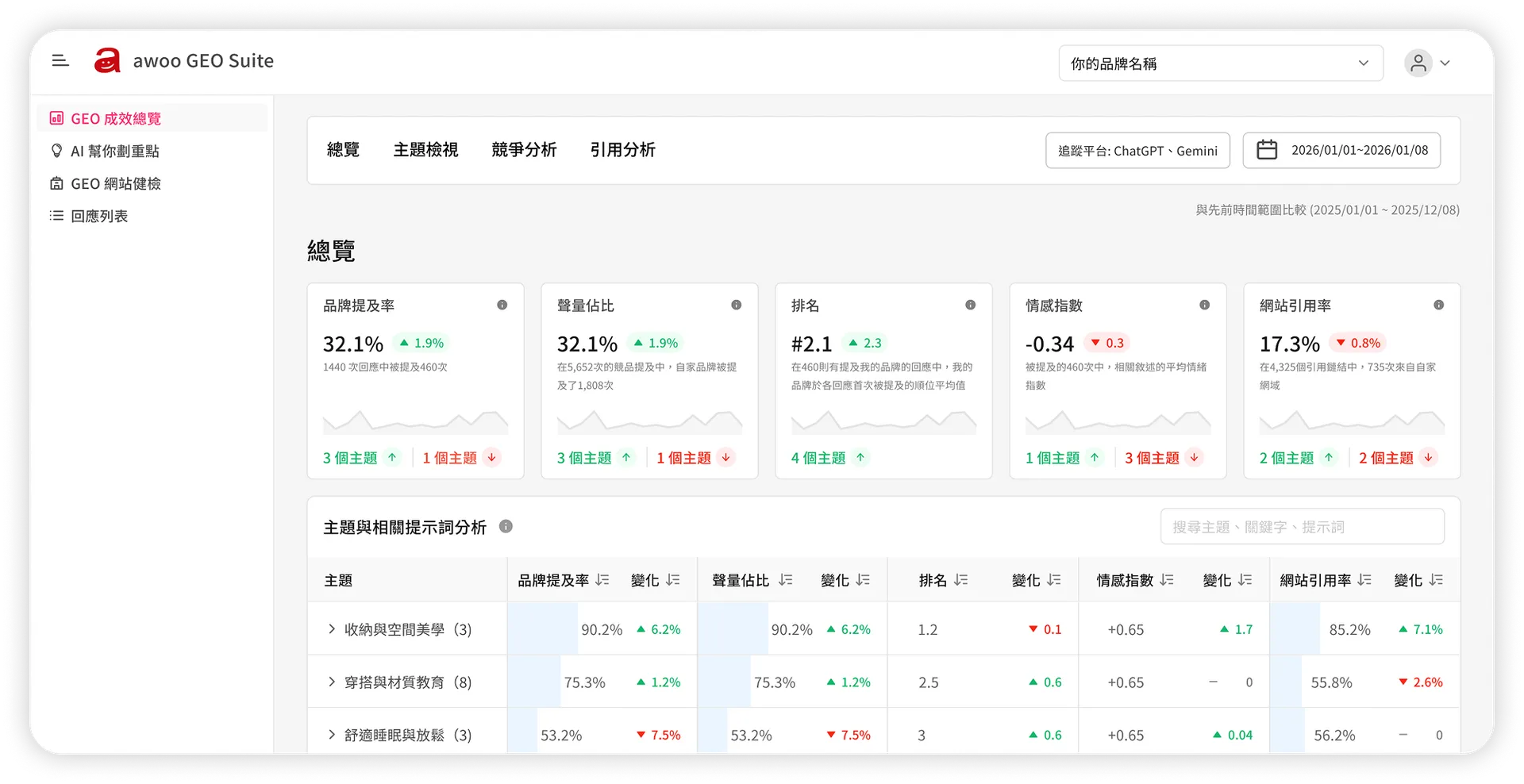 AI 能見度分析工具