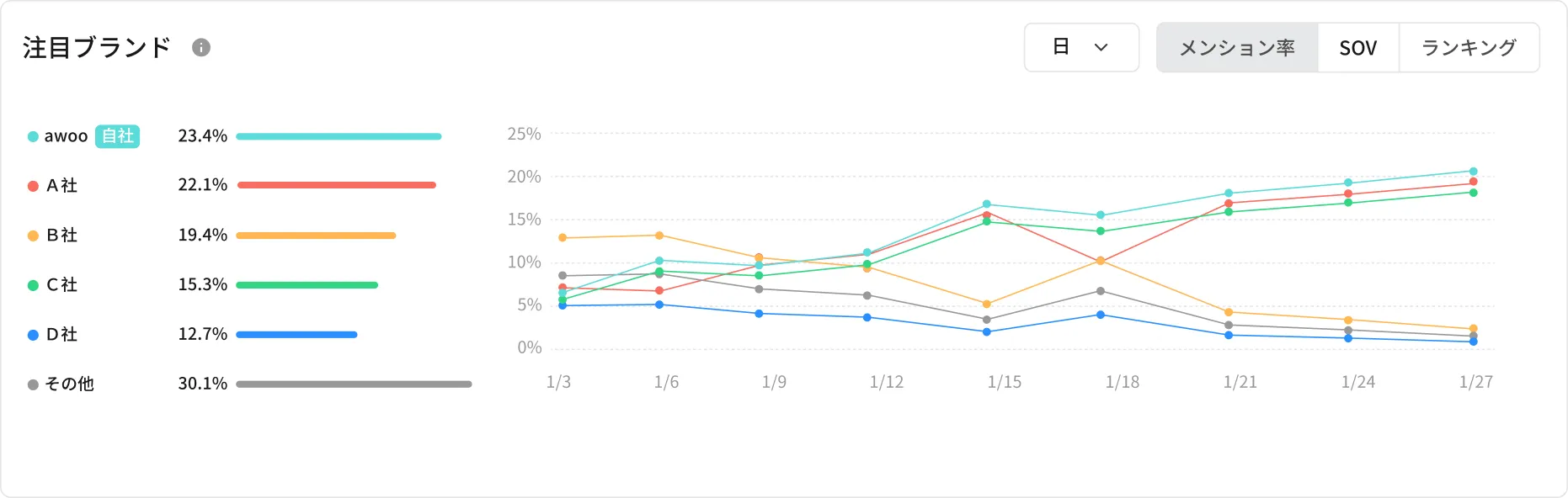 AI可視性分析・競合比較