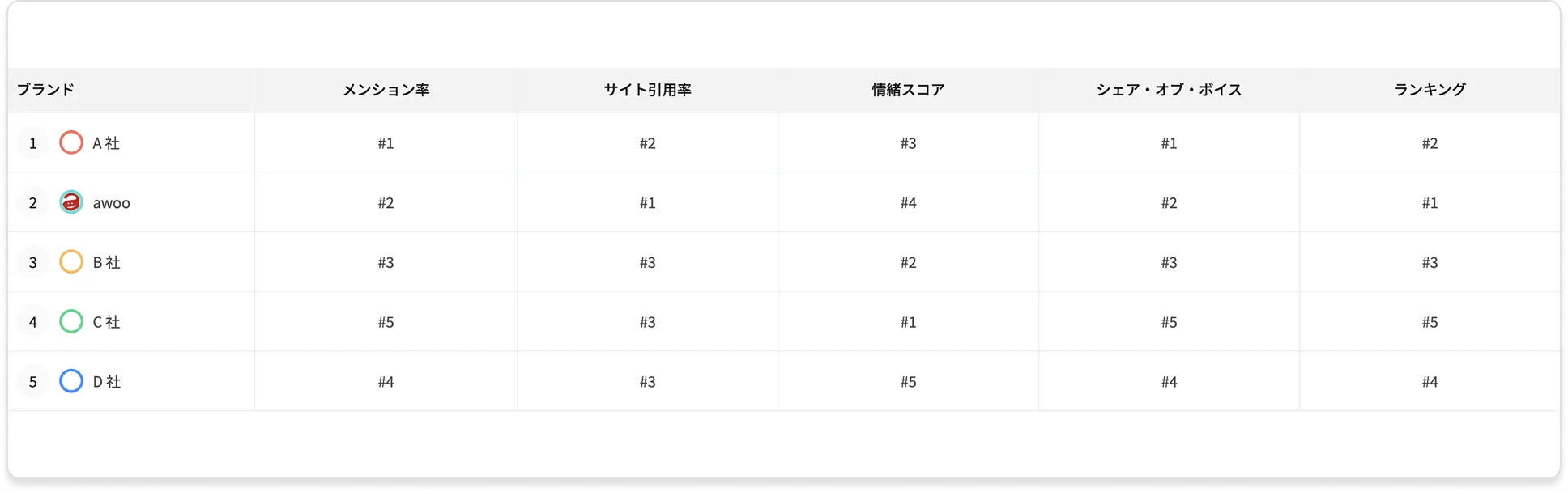AI可視性分析・競合比較